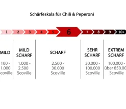 Braune Peperoni, scharf