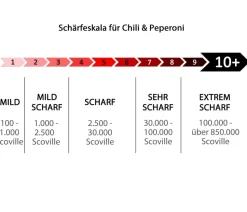 Chili 'Habanero', rot