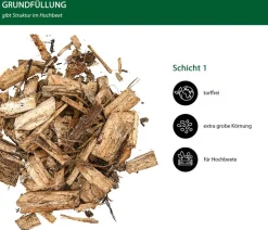 Dehner Bio Hochbeet-Grundfüllung, 39 x 50 Liter