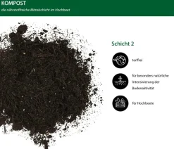 Dehner Bio Hochbeet-Kompost, 48 x 40 Liter
