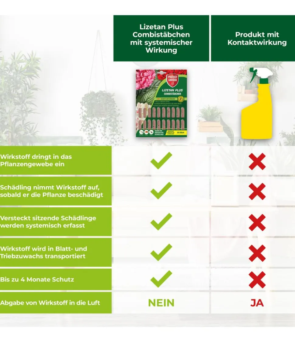PROTECT GARDEN Lizetan Plus Combistäbchen