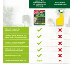 PROTECT GARDEN Lizetan Plus Combistäbchen