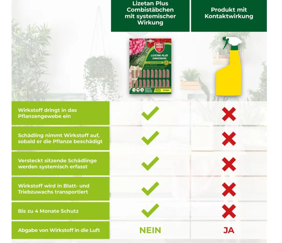 PROTECT GARDEN Lizetan Plus Combistäbchen