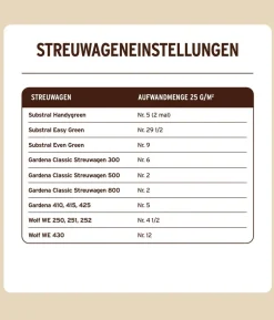 Substral® Naturen® Bio Rasendünger
